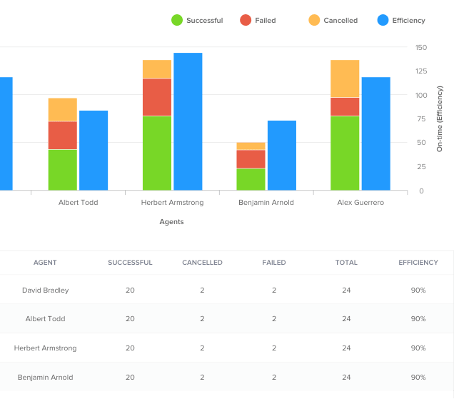 Fleet Management Software