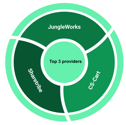 Jungleworks