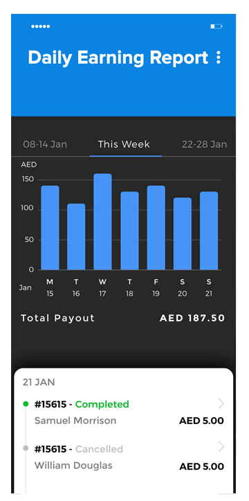 Mobile Workforce Dashboard