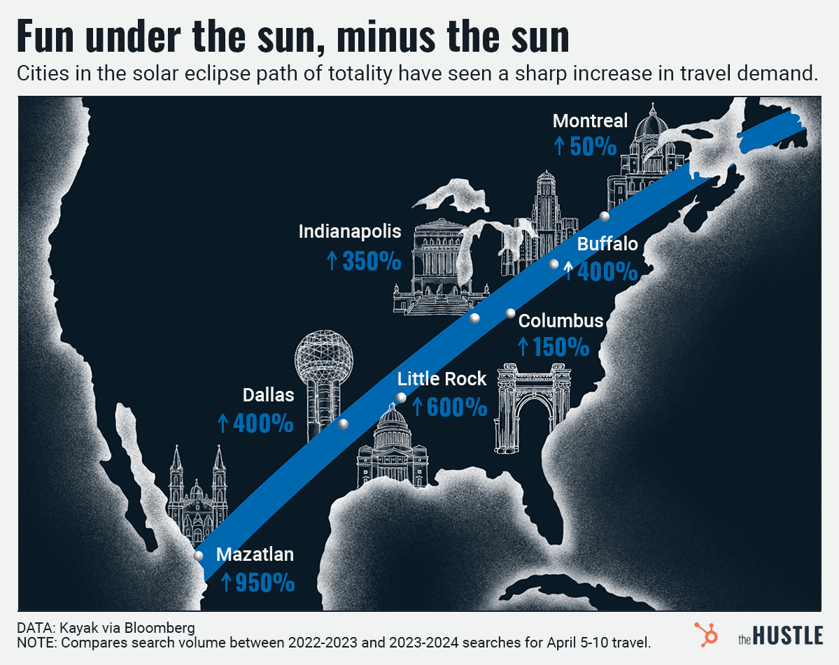 travel demand in eclipse cities