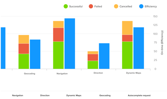 Powerful Analytics - Tookan